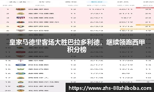 皇家马德里客场大胜巴拉多利德，继续领跑西甲积分榜